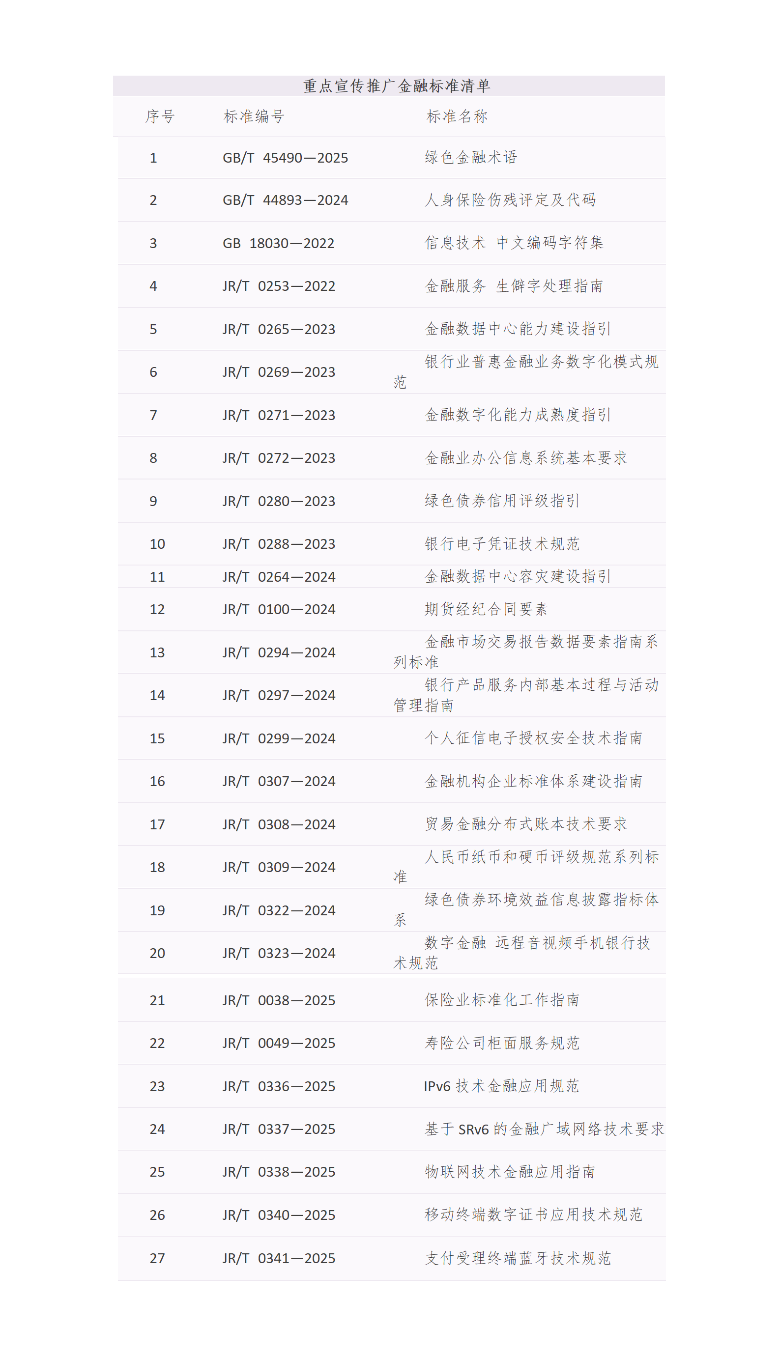 文字文稿2 文字文稿2